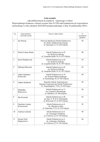 Lista uczniów zakwalifikowanych do stopnia II - rejonowego w Gdyni-obrazy-0