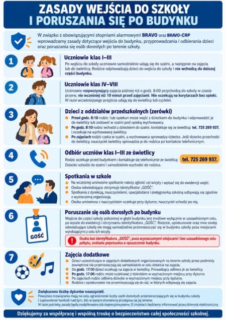 Nowe zasady wejścia do szkoły oraz poruszania się po budynku.
